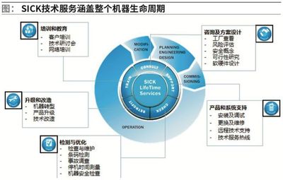 立足创新 持续引领 教育咨询的当下与未来